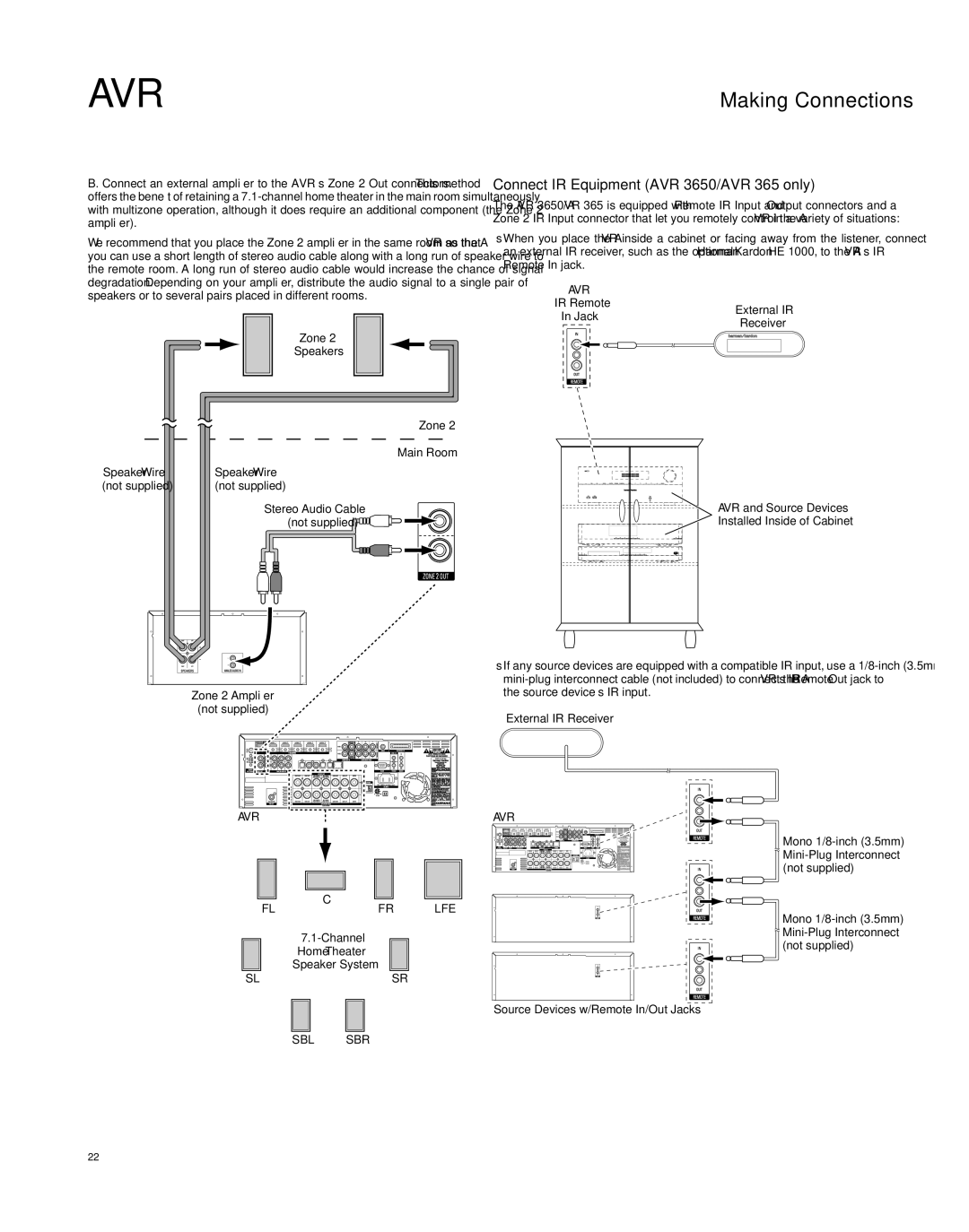 Harman-Kardon AVR 2650 Connect IR Equipment AVR 3650/AVR 365 only, Zone 2 Amplifier Not supplied, Zone Main Room 