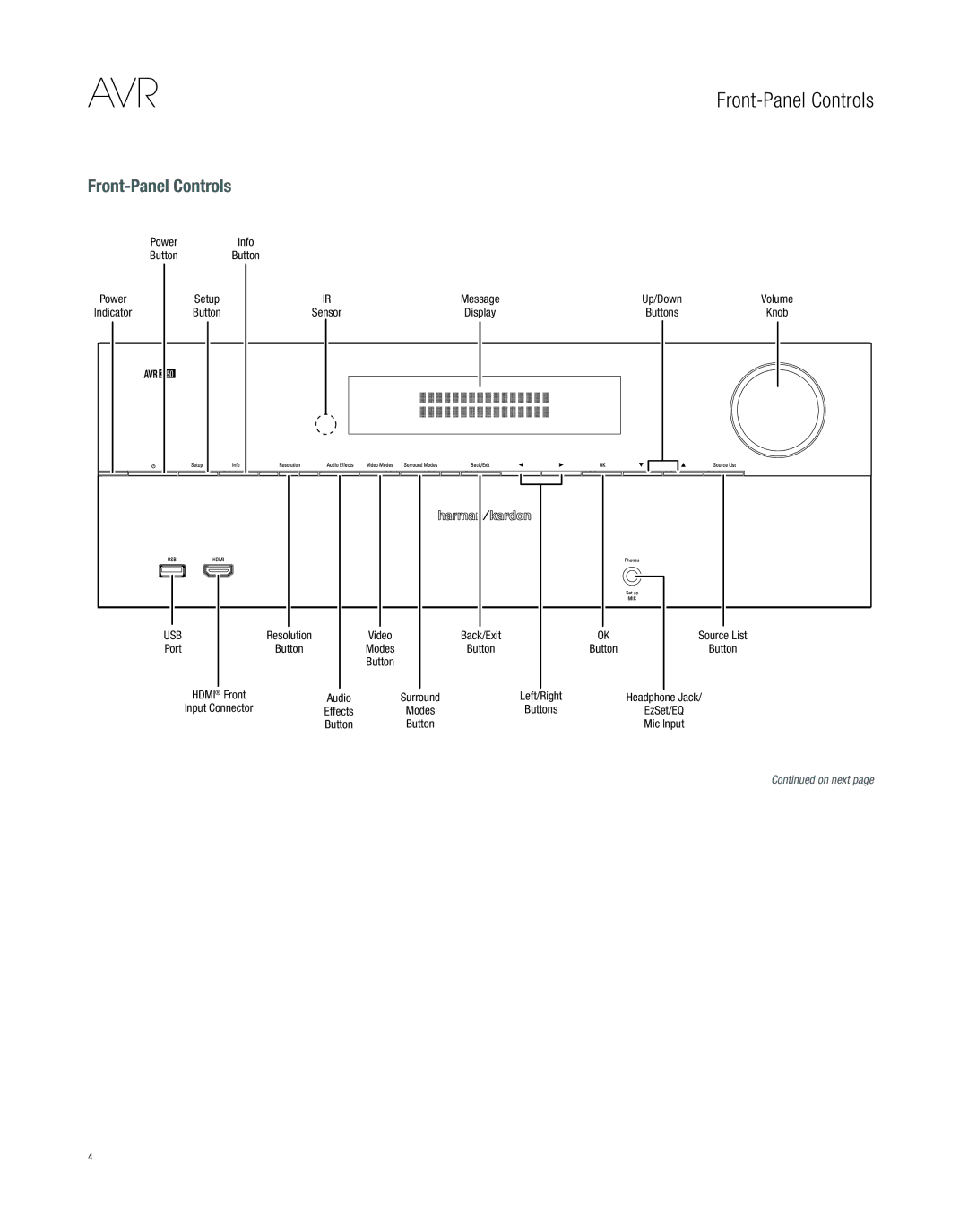 Harman-Kardon AVR 3650, AVR 2650 owner manual Front-Panel Controls, Power, Button, USb, Port 