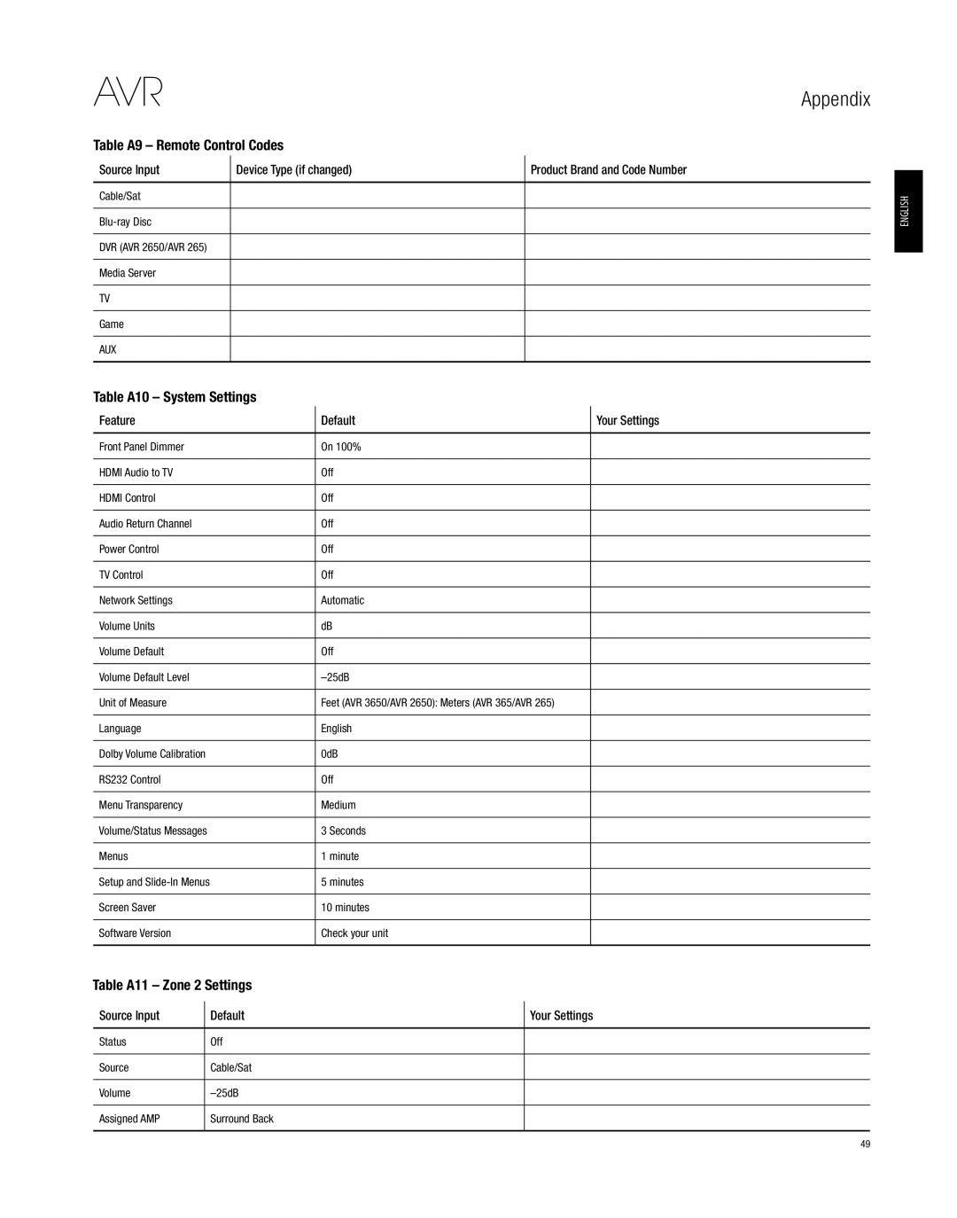 Harman-Kardon AVR 3650, AVR 265 Table A9 Remote Control Codes, Table A10 System Settings, Table A11 Zone 2 Settings 