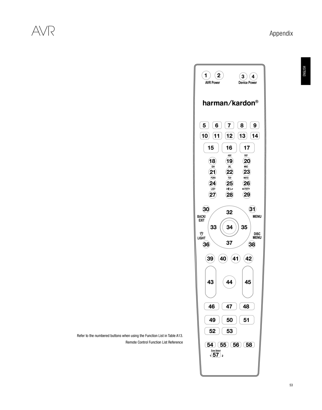 Harman-Kardon AVR 3650, AVR 2650 owner manual Avr 