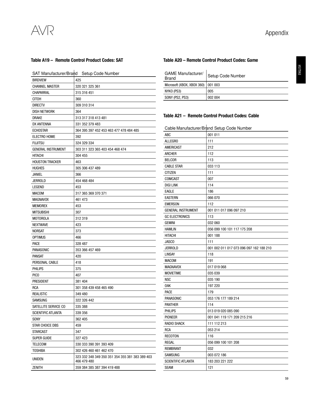 Harman-Kardon AVR 2650, AVR 3650 Table A19 - Remote Control Product Codes SAT, Table A20 Remote Control Product Codes Game 