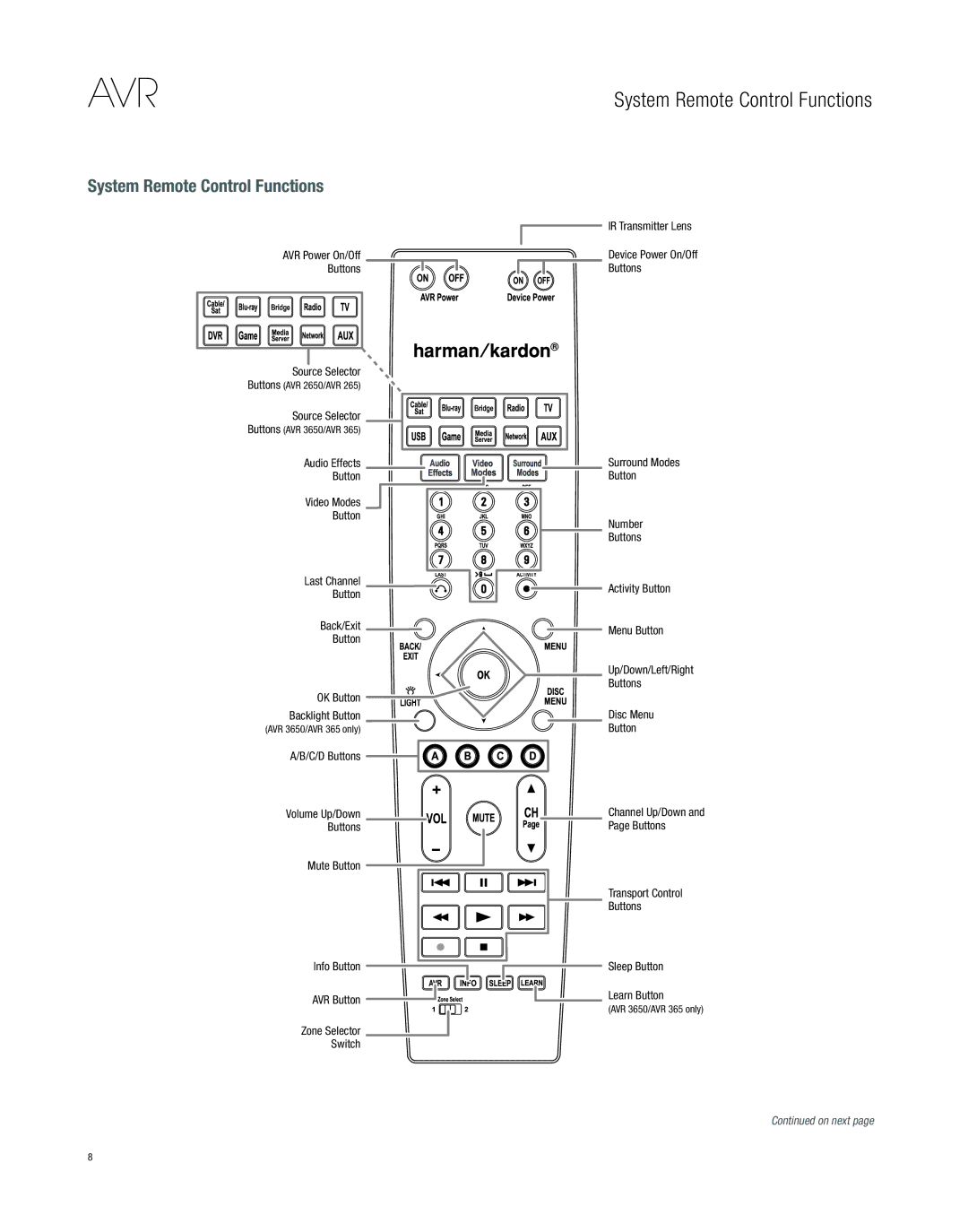 Harman-Kardon AVR 3650, AVR 2650 owner manual Source Selector, Ok button backlight button, C/d buttons 