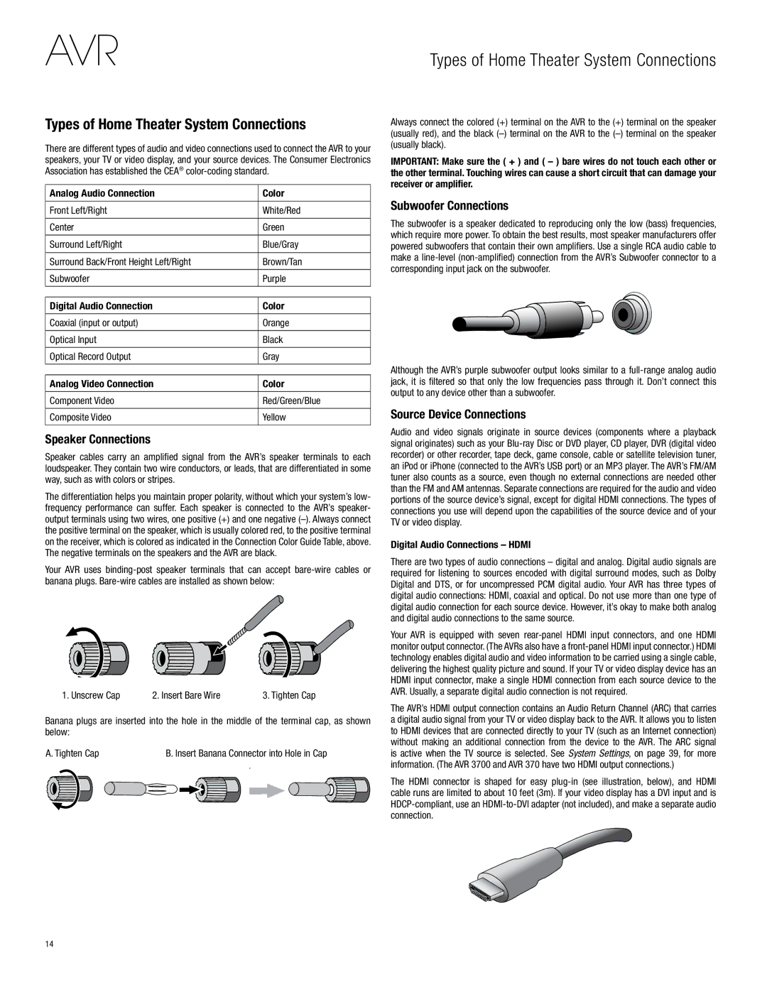 Harman-Kardon AVR 3700, AVR 2700 Types of Home Theater System Connections, Speaker Connections, Subwoofer Connections 