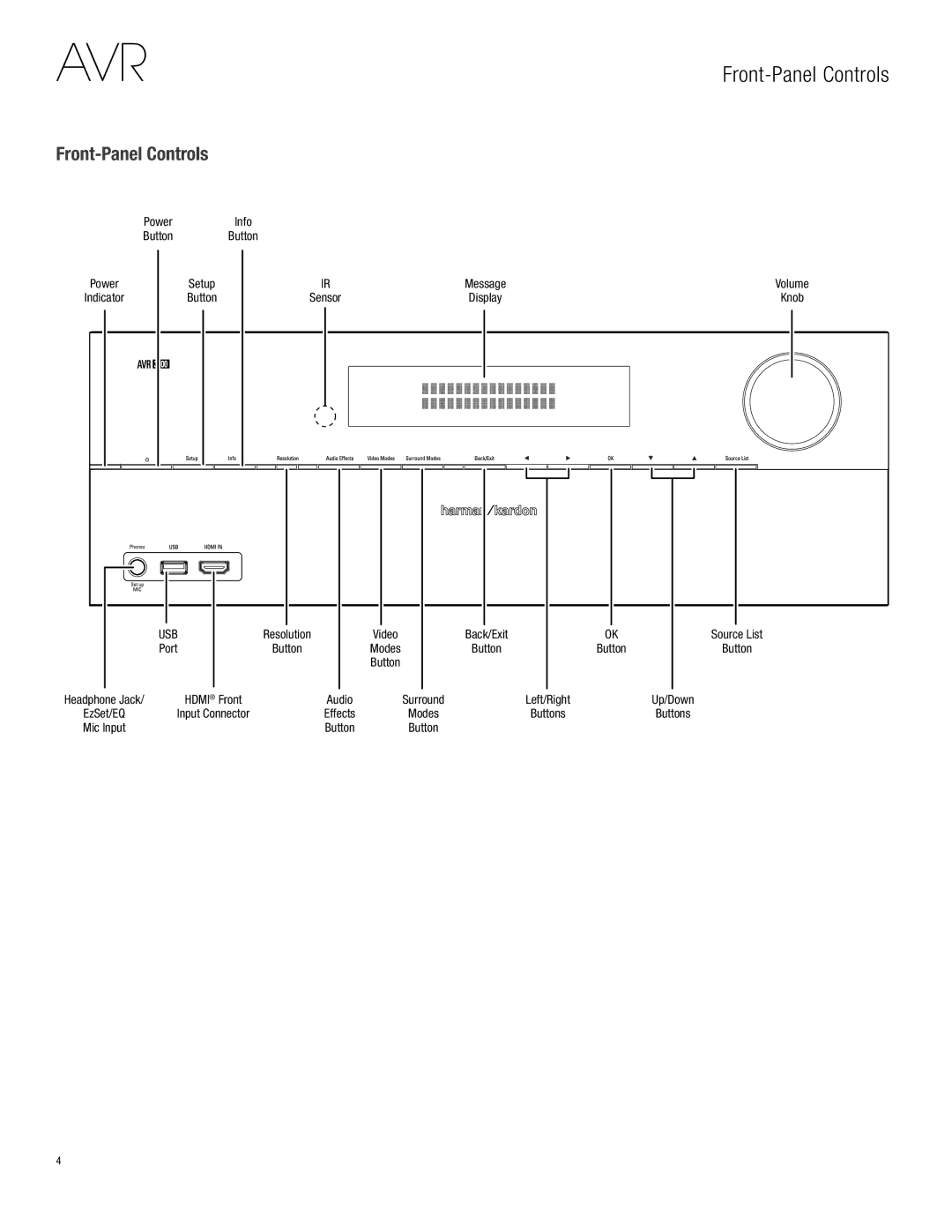 Harman-Kardon AVR 3700, AVR 2700 owner manual Front-Panel Controls 