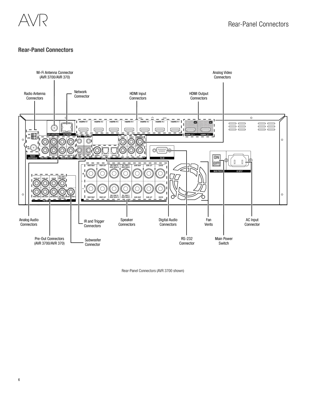 Harman-Kardon AVR 3700, AVR 2700 owner manual Rear-Panel Connectors, Network 