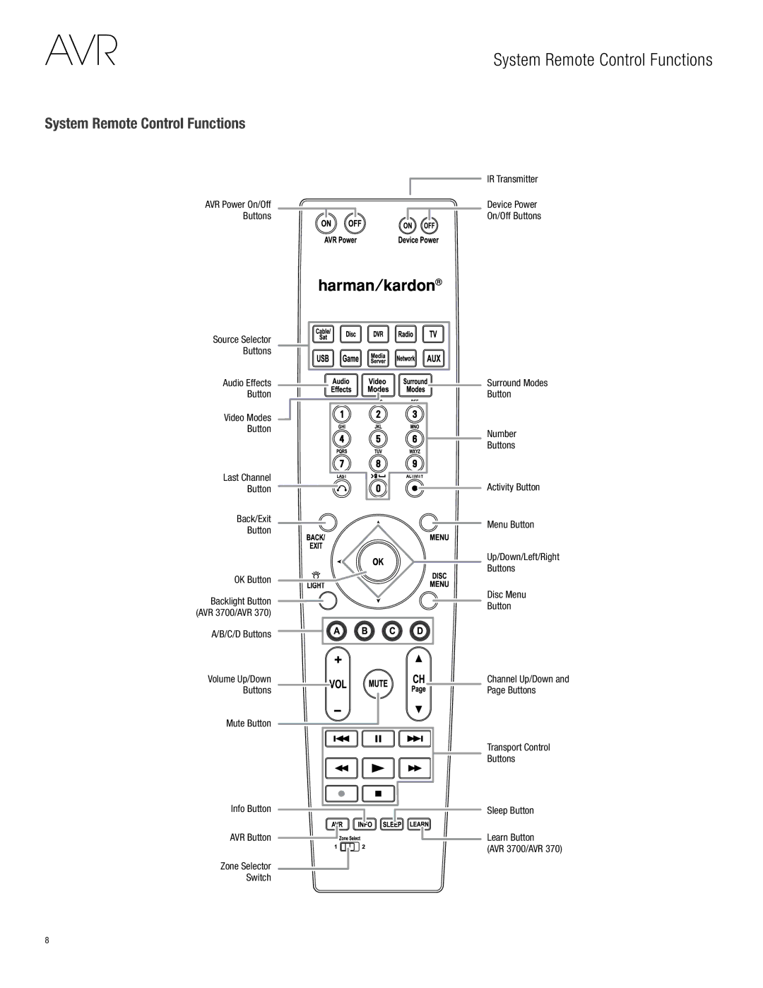Harman-Kardon AVR 3700, AVR 2700 owner manual System Remote Control Functions 