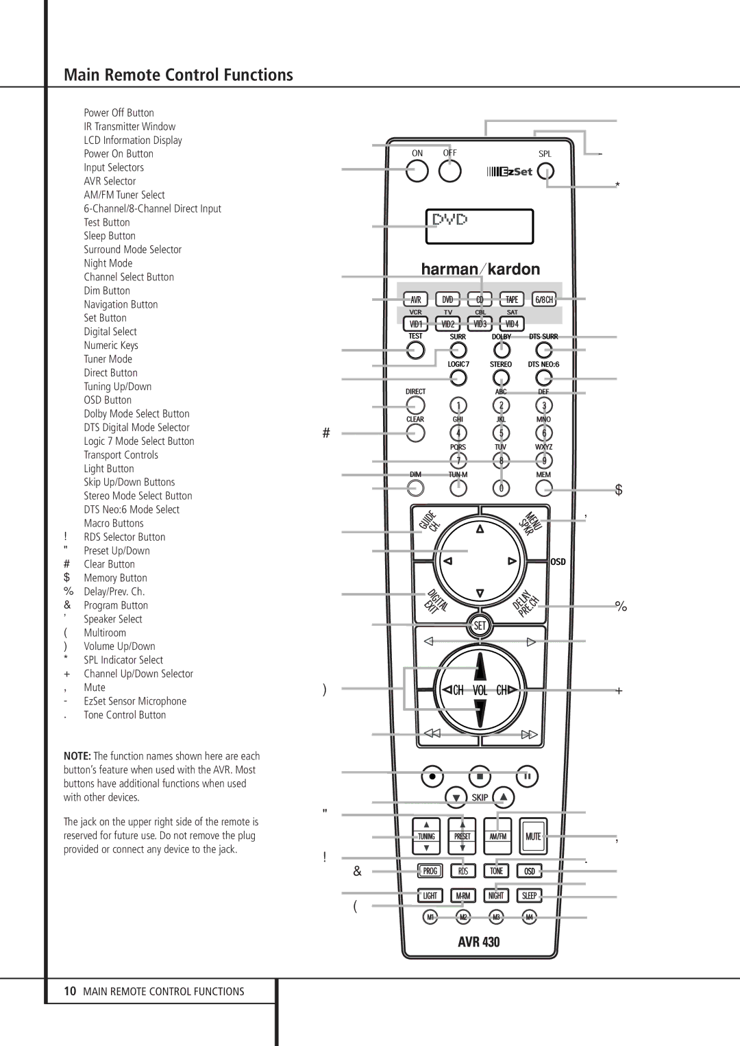 Harman-Kardon AVR 430 owner manual Main Remote Control Functions, Light Button 