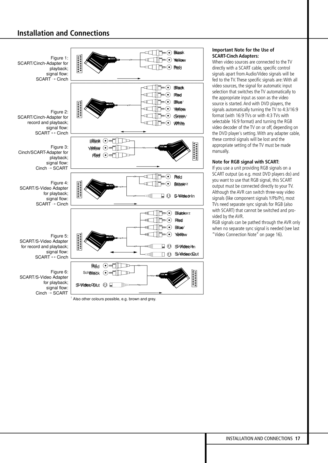 Harman-Kardon AVR 430 Important Note for the Use SCART-Cinch Adapters, If you use a unit providing RGB signals on a 