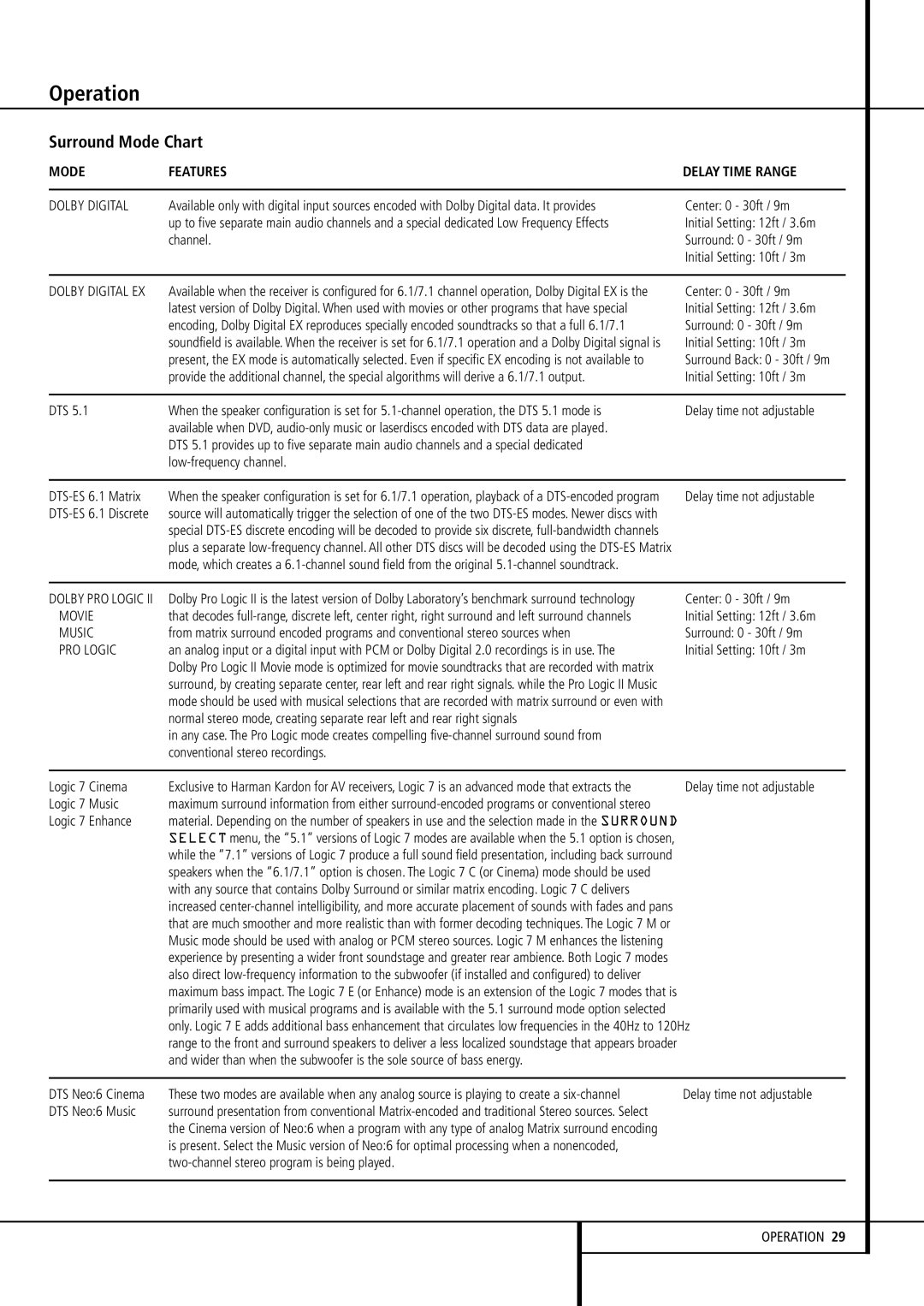 Harman-Kardon AVR 430 owner manual Operation, Surround Mode Chart 