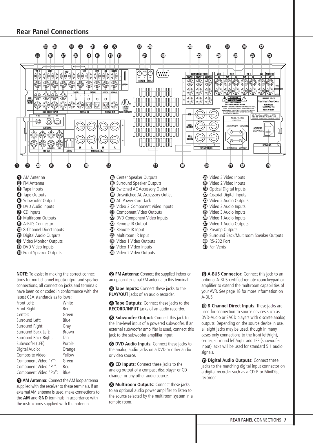 Harman-Kardon AVR 430 owner manual Rear Panel Connections, Digital Audio Outputs Connect these 