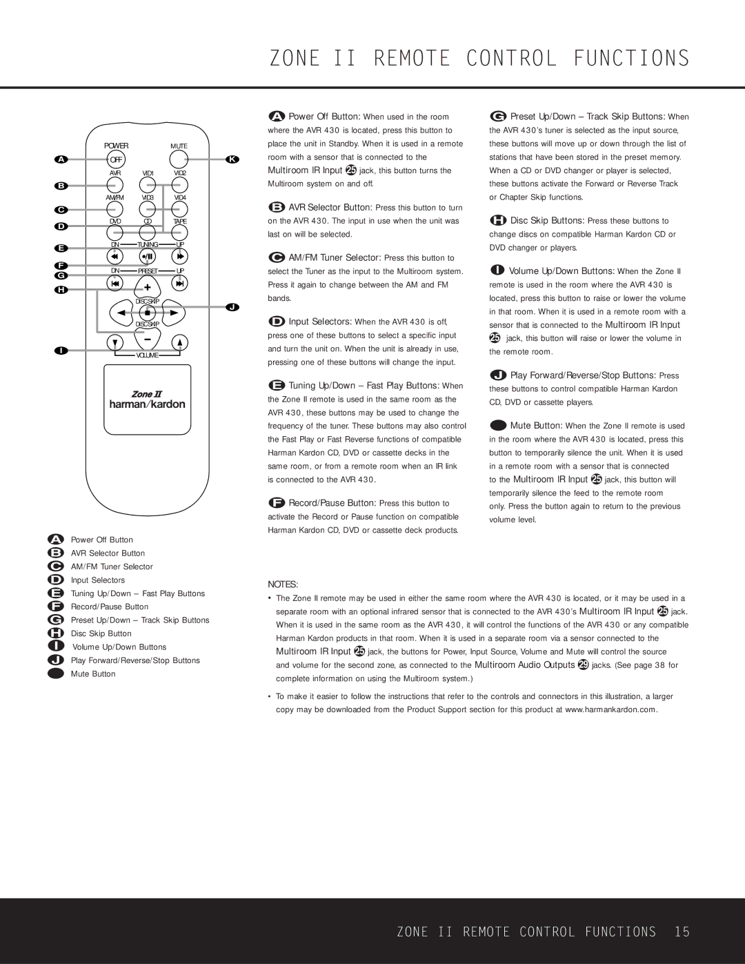 Harman-Kardon AVR 430 owner manual Zone II Remote Control Functions 