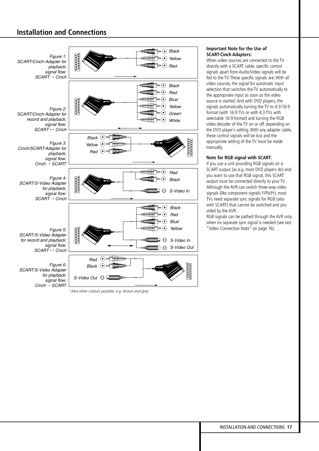 Harman-Kardon AVR 430 owner manual Important Note for the Use of SCART-CinchAdapters, Note for RGB signal with SCART 