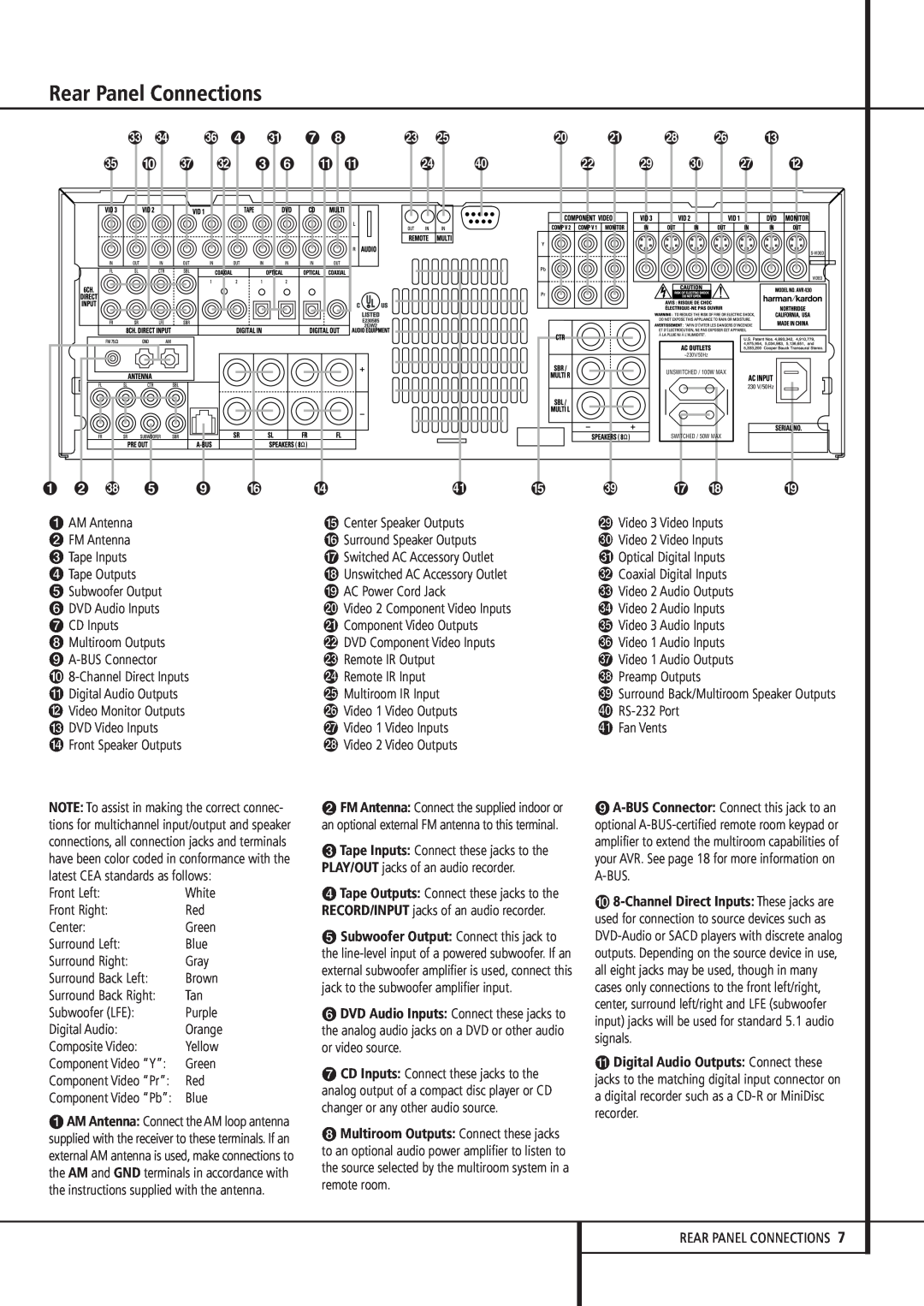 Harman-Kardon AVR 430 owner manual Rear Panel Connections, Digital Audio Outputs: Connect these 