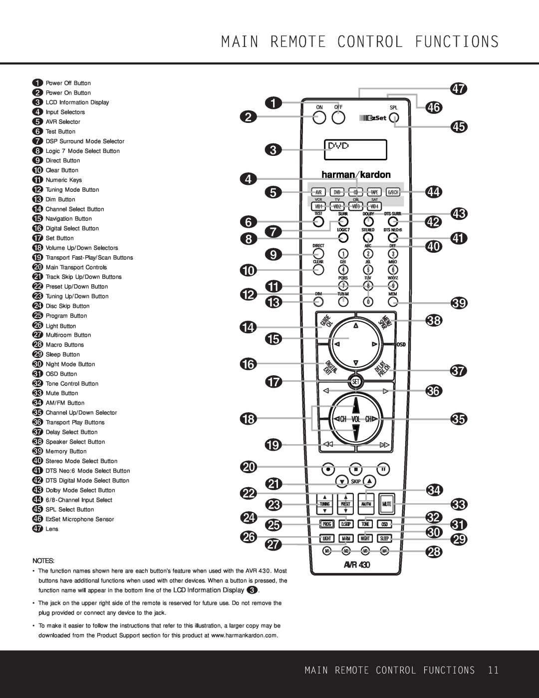 Harman-Kardon AVR 430 owner manual Main Remote Control Functions 