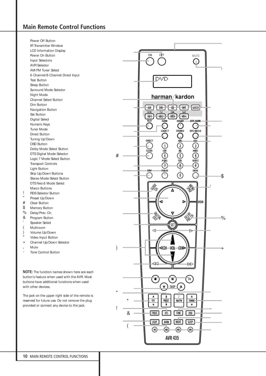 Harman-Kardon AVR 435 owner manual Main Remote Control Functions, Light Button 