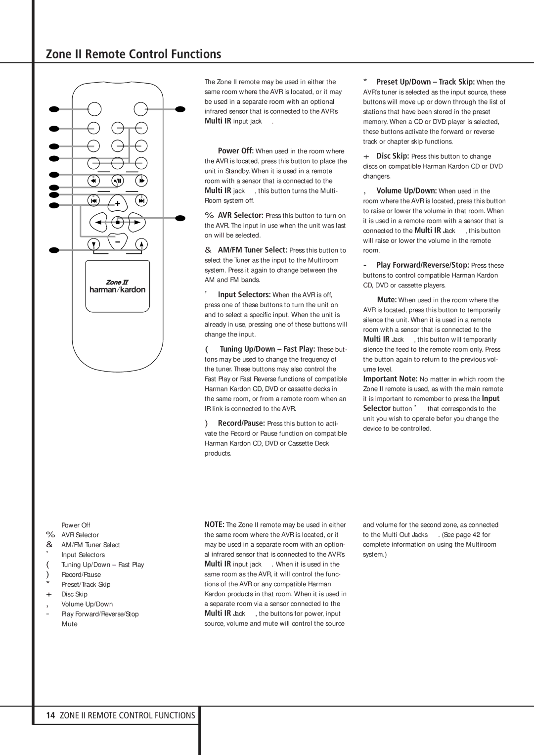 Harman-Kardon AVR 435 Zone II Remote Control Functions, Multi IR input jack, ∆ Play Forward/Reverse/Stop K Mute 