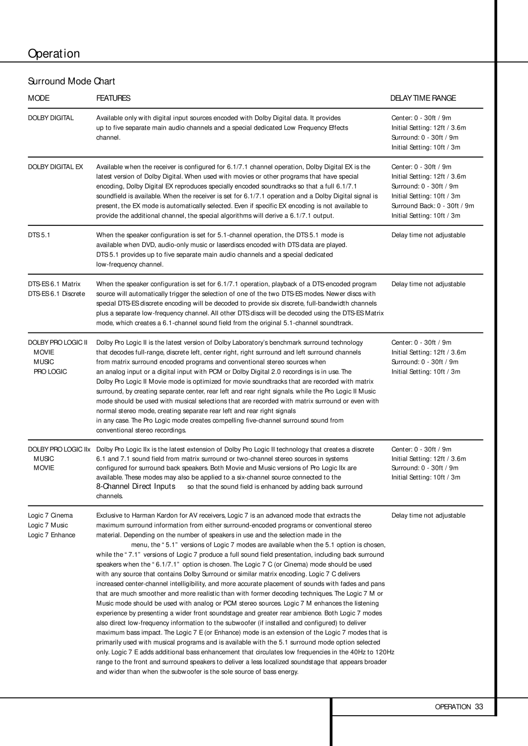 Harman-Kardon AVR 435 owner manual Operation, Surround Mode Chart 