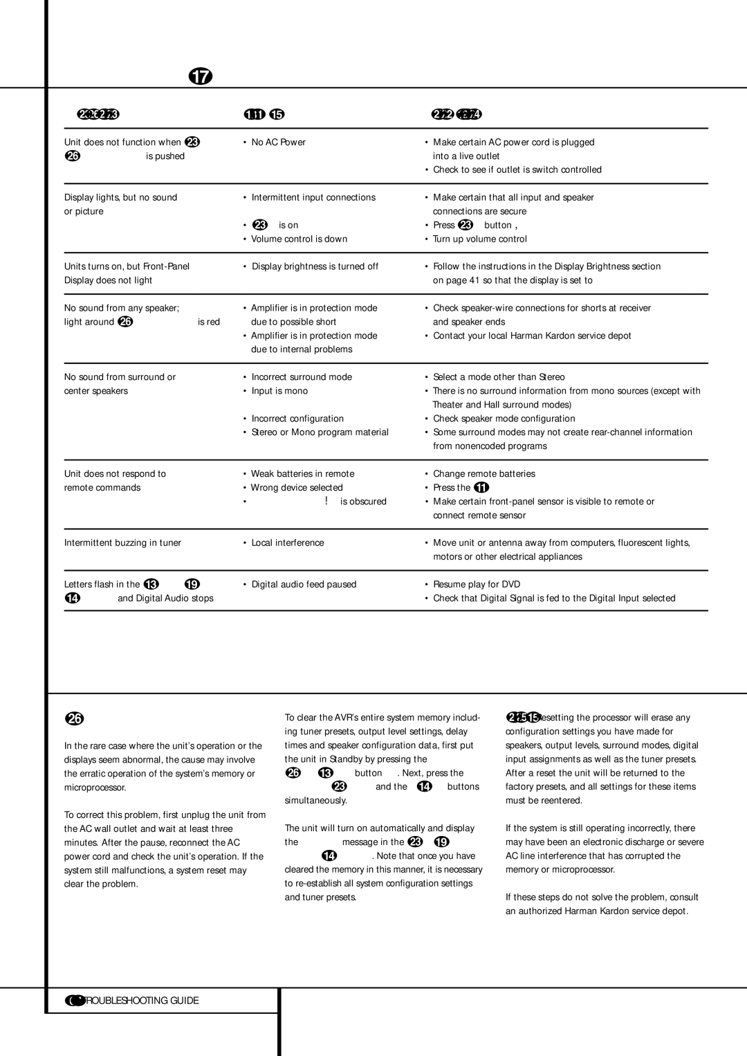 Harman-Kardon AVR 435 owner manual Troubleshooting Guide, Processor Reset, Power Switch 1 is pushed, Press the AVR Selector 