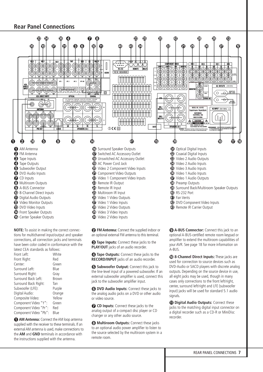 Harman-Kardon AVR 435 owner manual Rear Panel Connections, Digital Audio Outputs Connect these 