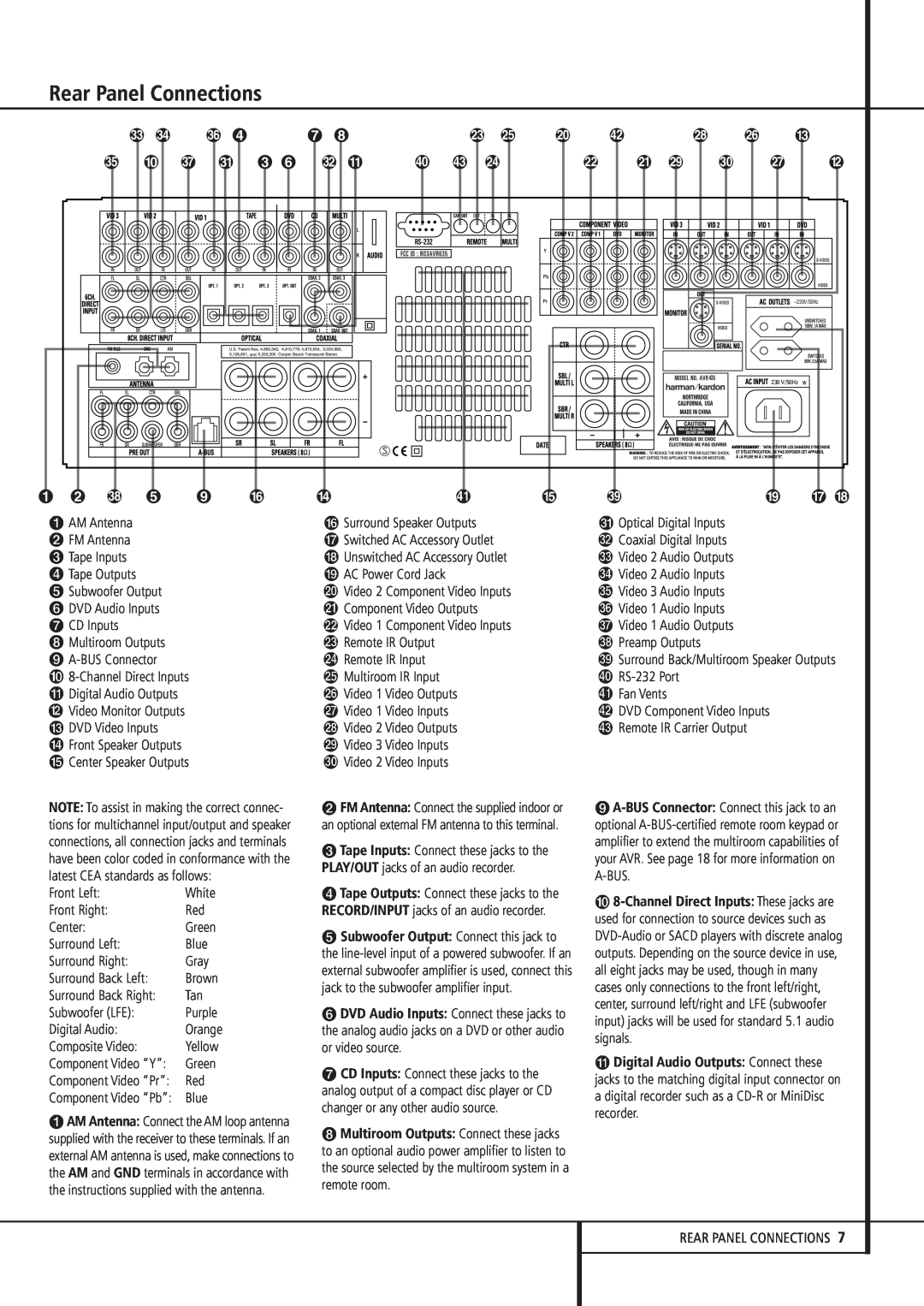 Harman-Kardon AVR 435 owner manual Rear Panel Connections, Digital Audio Outputs: Connect these 