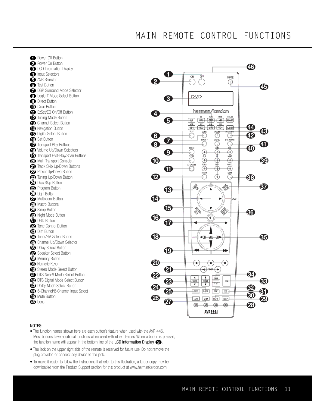 Harman-Kardon AVR 445 owner manual Main Remote Control Functions 