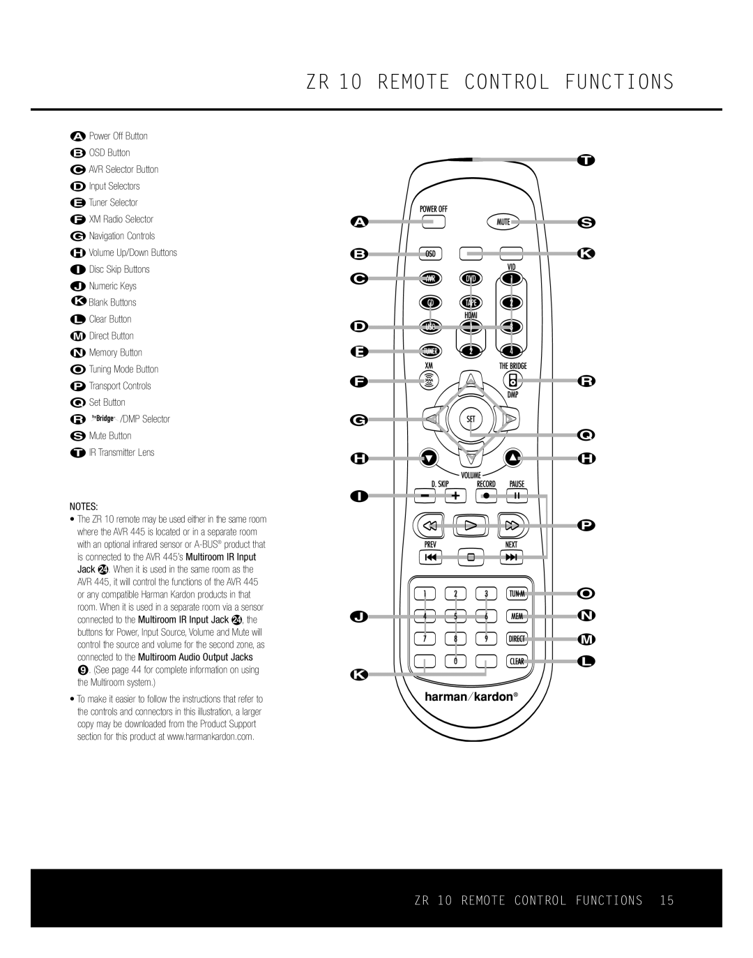 Harman-Kardon AVR 445 owner manual ZR 10 Remote Control Functions 