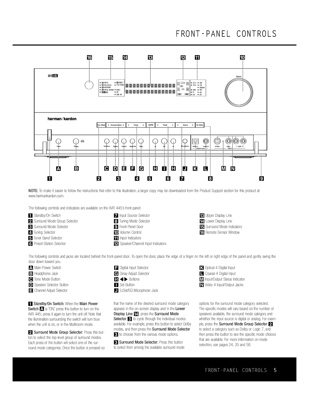 Harman-Kardon AVR 445 owner manual FRONT-PANEL Controls, 4Tuning Selector Volume Control 