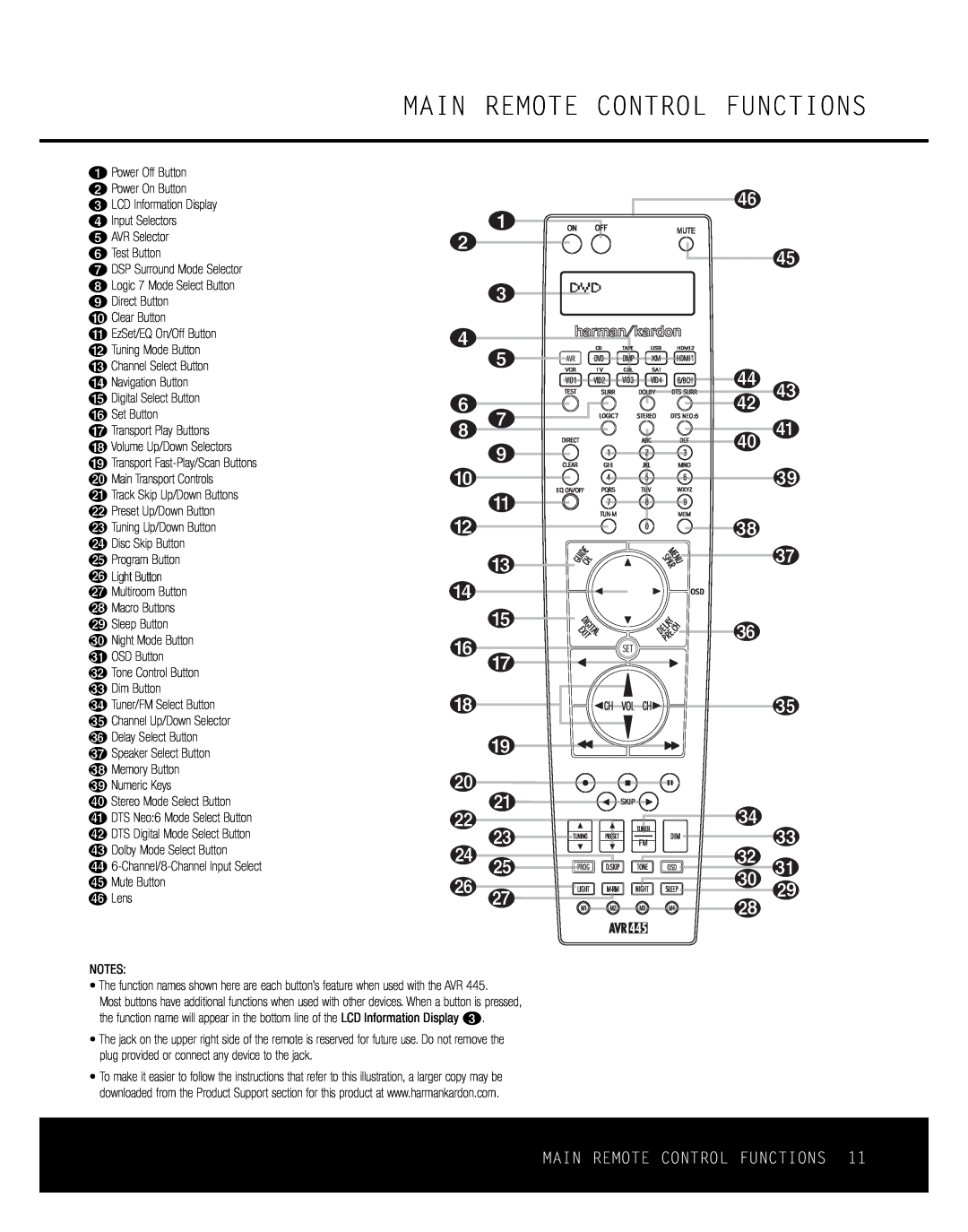 Harman-Kardon AVR 445 owner manual Main Remote Control Functions, 9c A Bb Ca D 