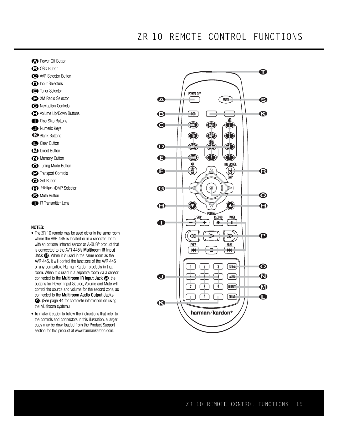 Harman-Kardon AVR 445 ZR 10 REMOTE CONTROL FUNCTIONS, åPower Off Button OSD Button, çAVR Selector Button ∂Input Selectors 