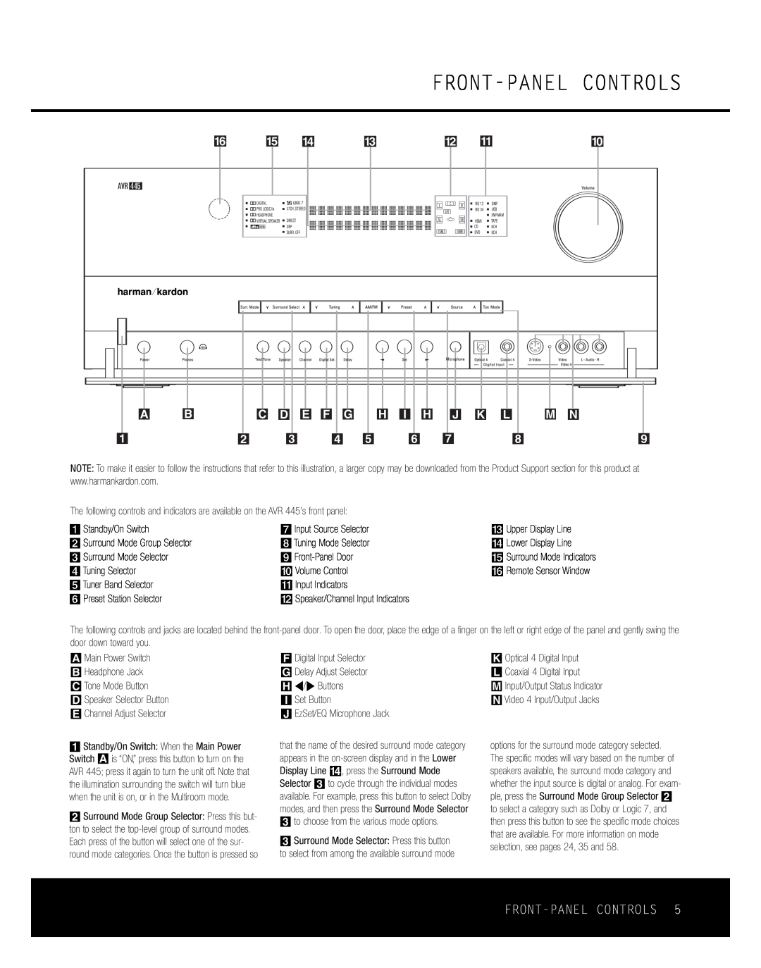 Harman-Kardon AVR 445 owner manual Front-Panelcontrols, C D E F G H I H J K L M N 