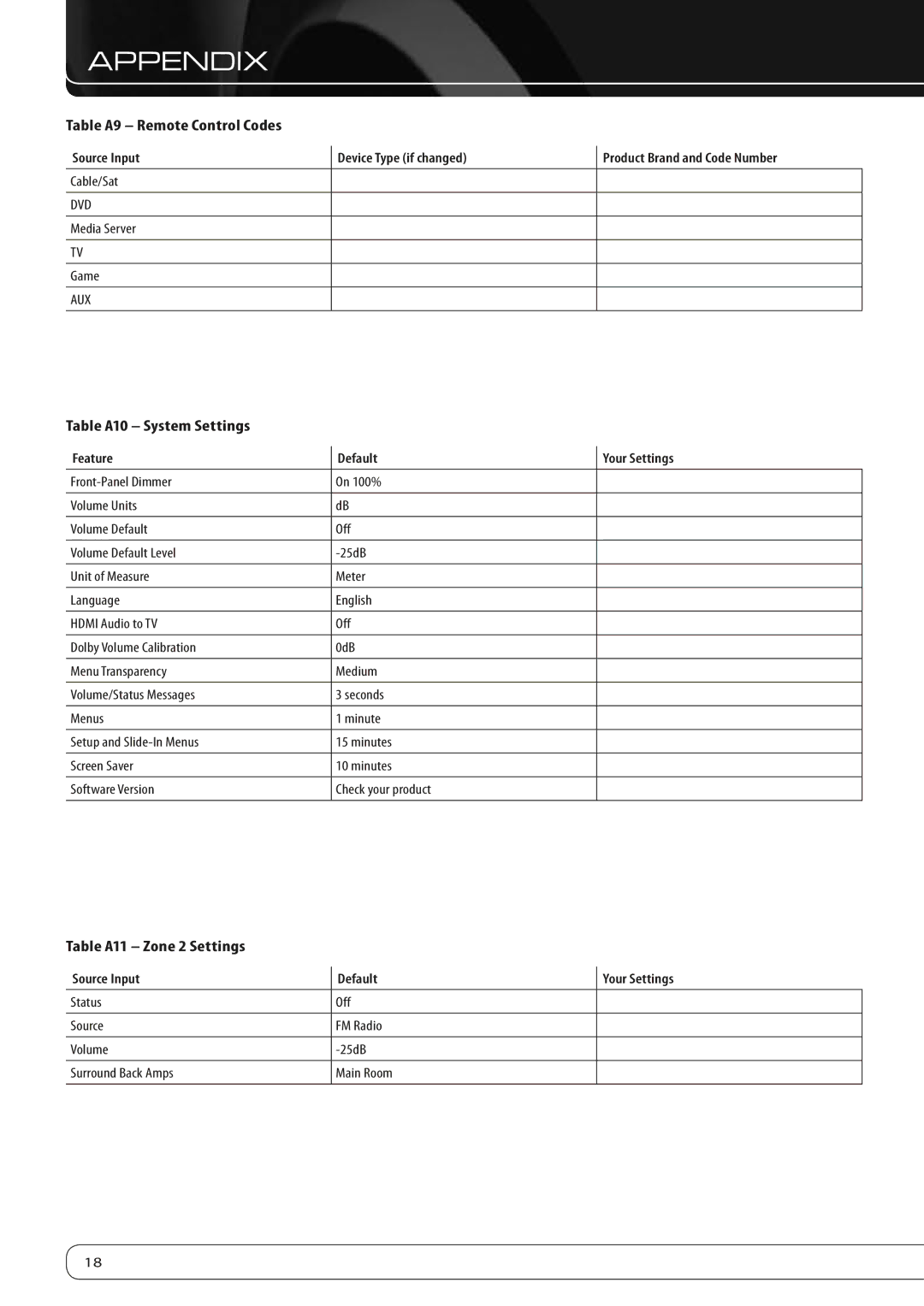 Harman-Kardon AVR 460, AVR 360 manual Table A9 Remote Control Codes, Table A10 System Settings, Table A11 Zone 2 Settings 