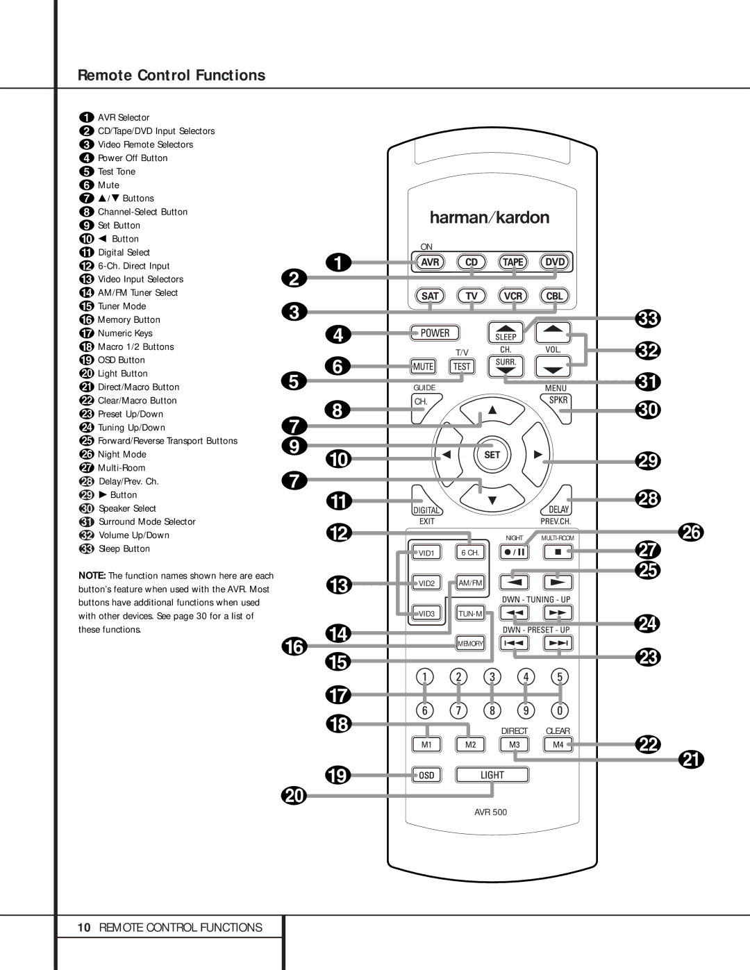 Harman-Kardon AVR 500 Remote Control Functions, AVR Selector, Forward/Reverse Transport Buttons z Night Mode ` Multi-Room 