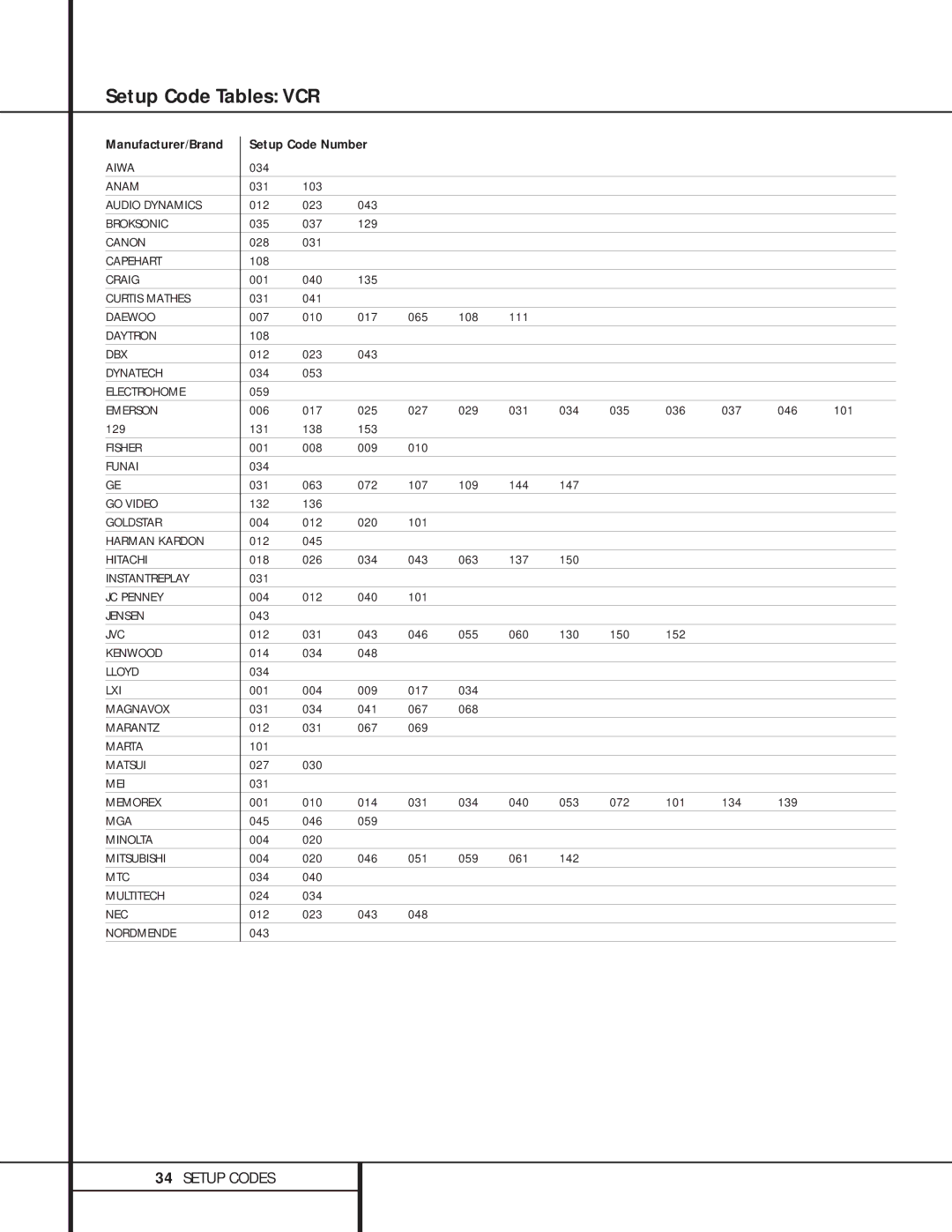 Harman-Kardon AVR 500 manual Setup Code Tables VCR, Manufacturer/Brand Setup Code Number 