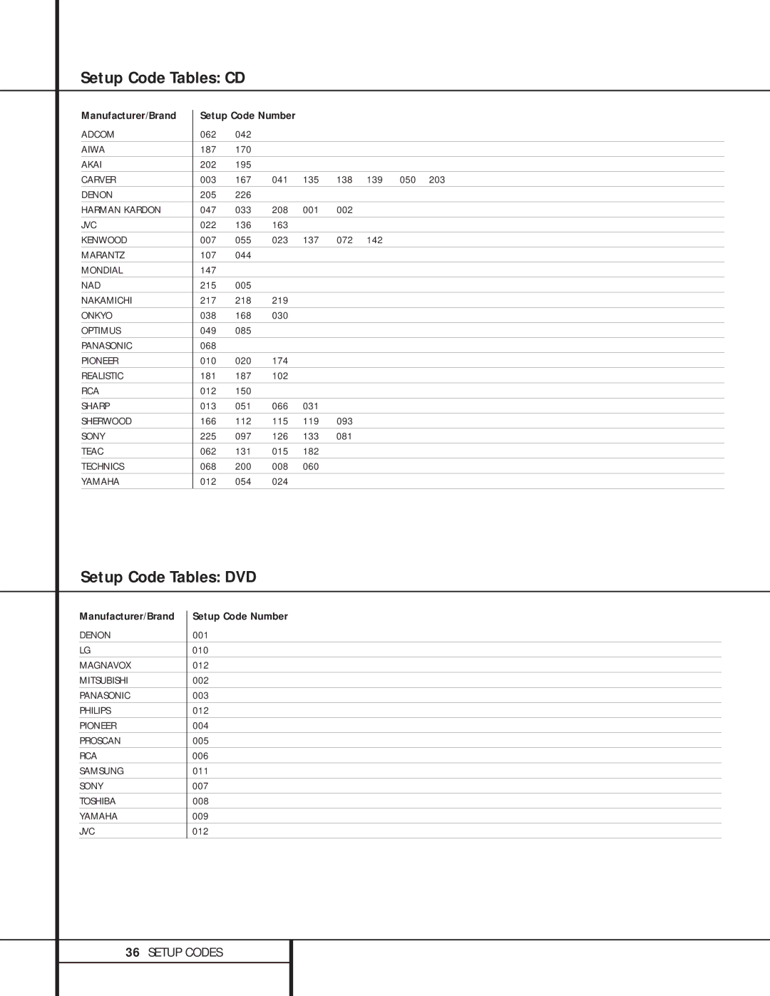 Harman-Kardon AVR 500 manual Setup Code Tables CD, Setup Code Tables DVD 