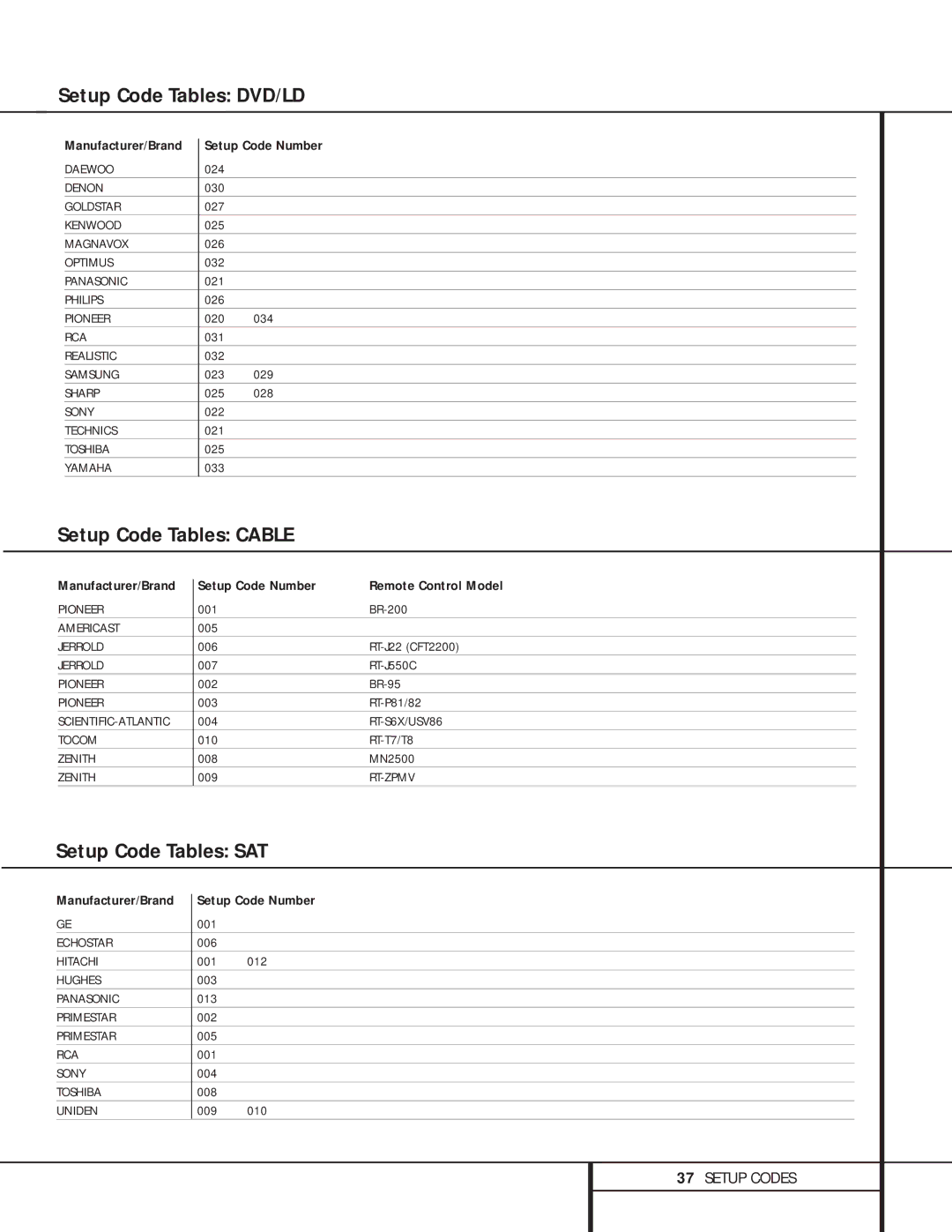 Harman-Kardon AVR 500 manual Setup Code Tables DVD/LD, Setup Code Tables Cable, Setup Code Tables SAT 