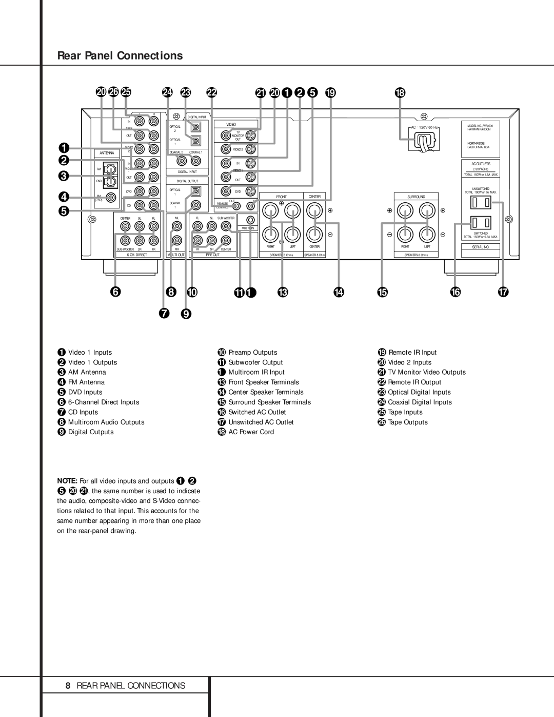 Harman-Kardon AVR 500 manual Rear Panel Connections, £ Am 