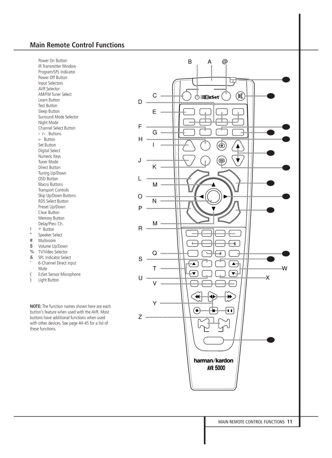 Harman-Kardon AVR 5000 owner manual Main Remote Control Functions 