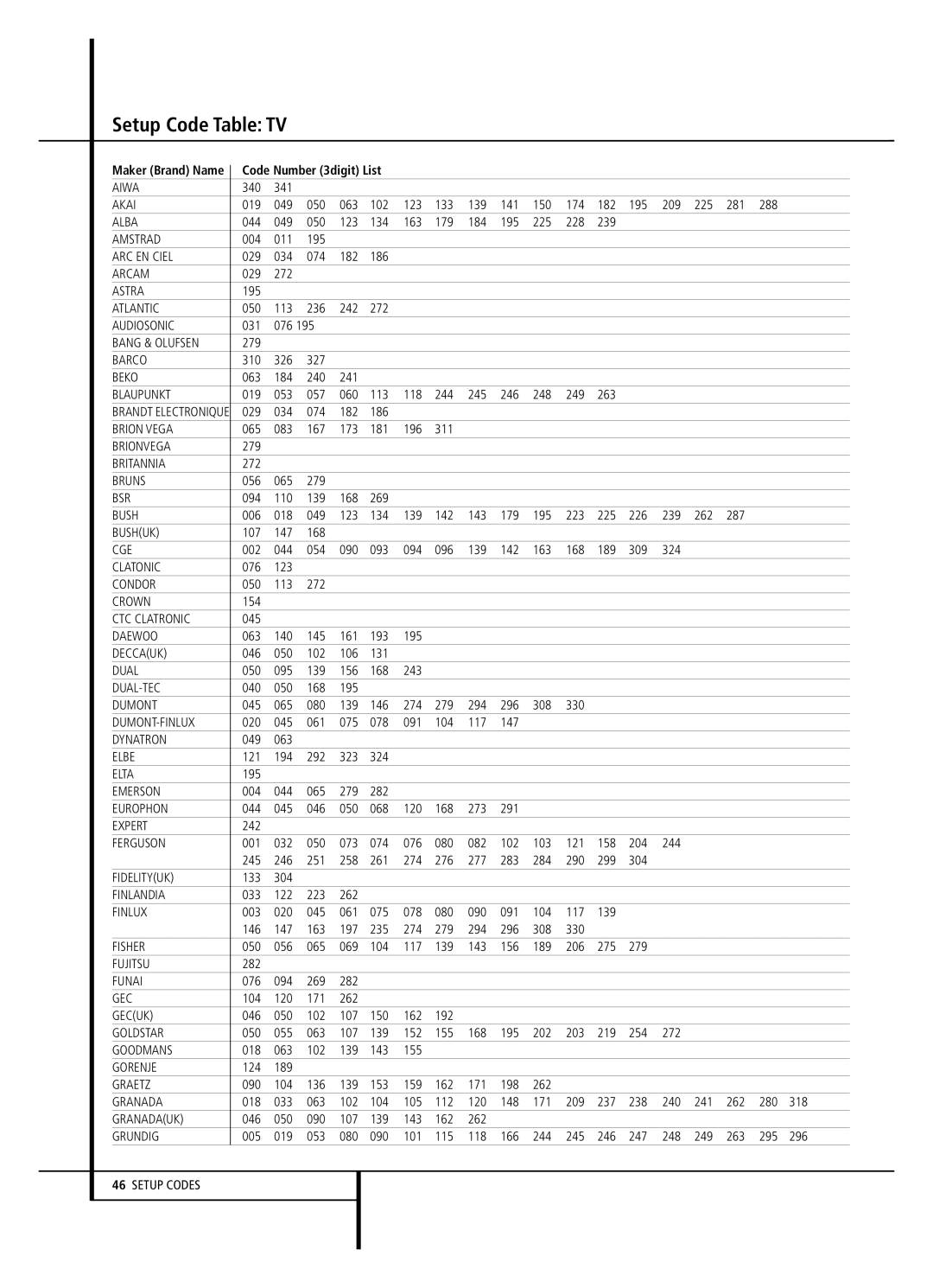 Harman-Kardon AVR 5000 owner manual Setup Code Table TV 