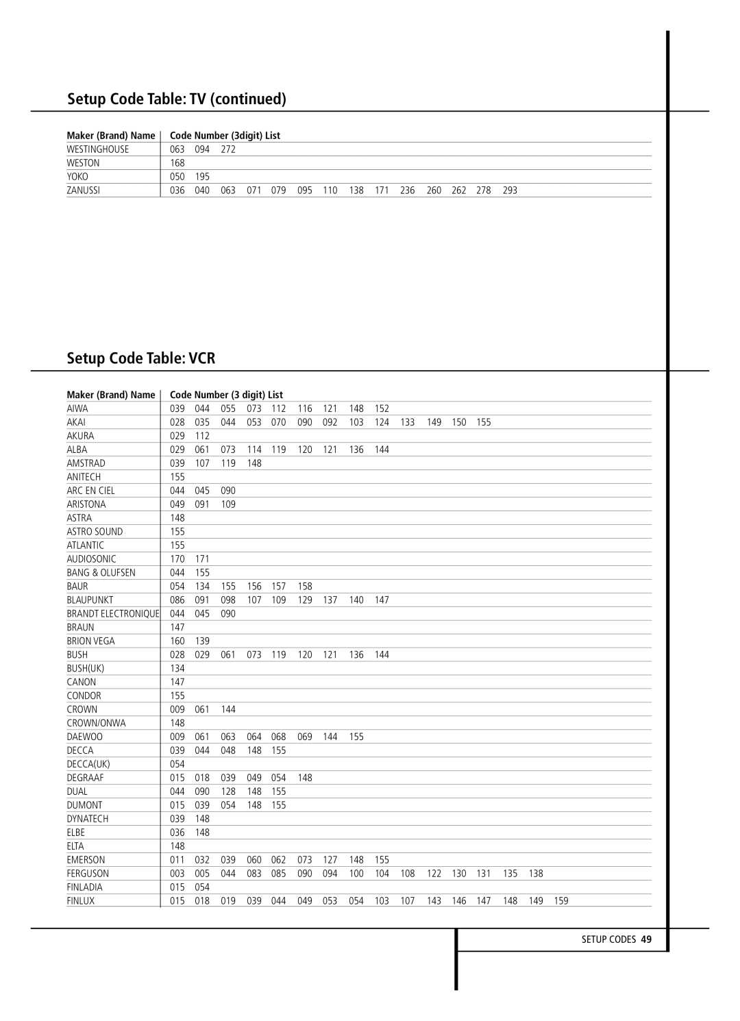 Harman-Kardon AVR 5000 owner manual Setup Code Table VCR 