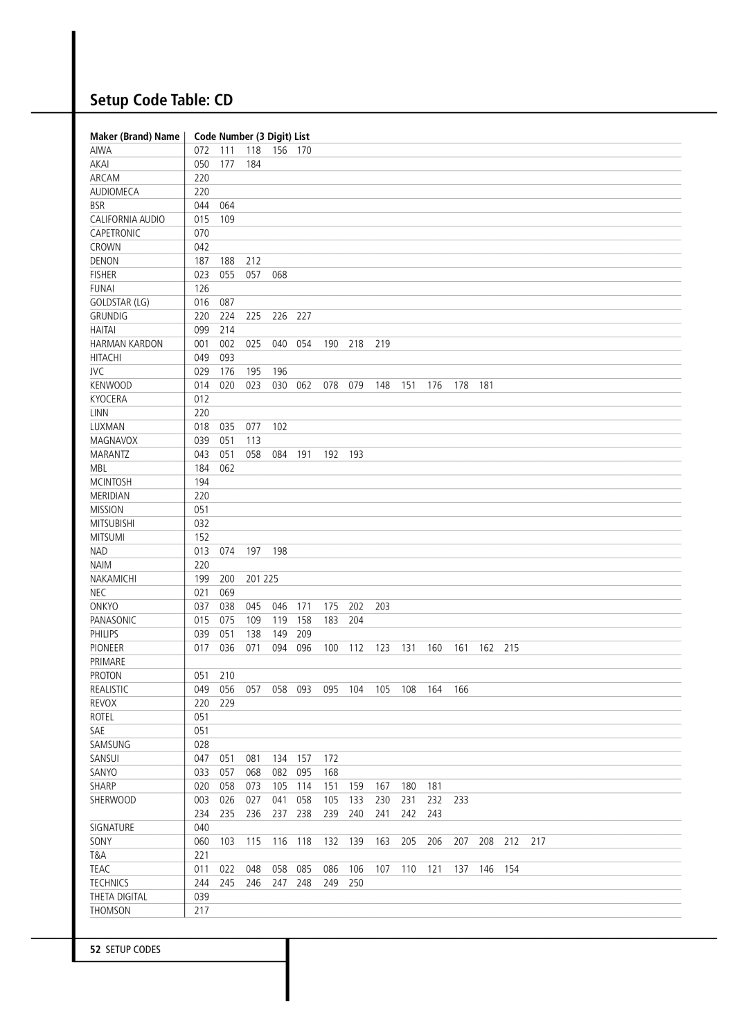 Harman-Kardon AVR 5000 owner manual Setup Code Table CD 