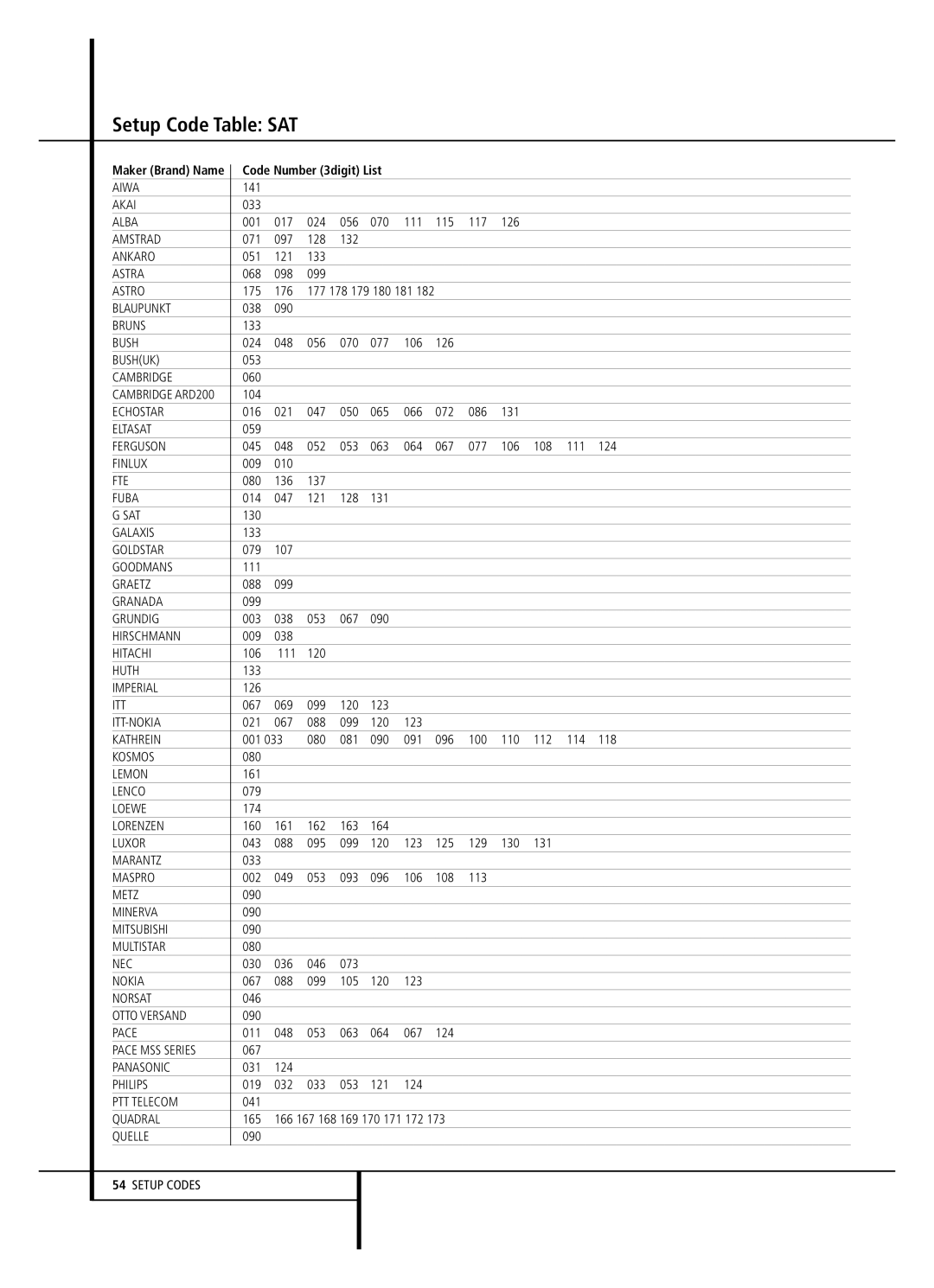 Harman-Kardon AVR 5000 owner manual Setup Code Table SAT 