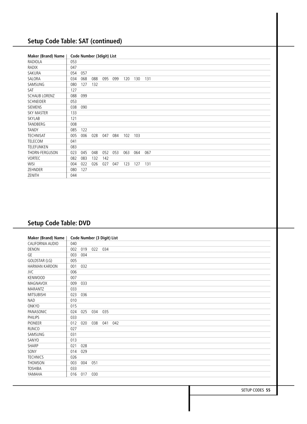 Harman-Kardon AVR 5000 owner manual Setup Code Table DVD, Code Number 3 Digit List 