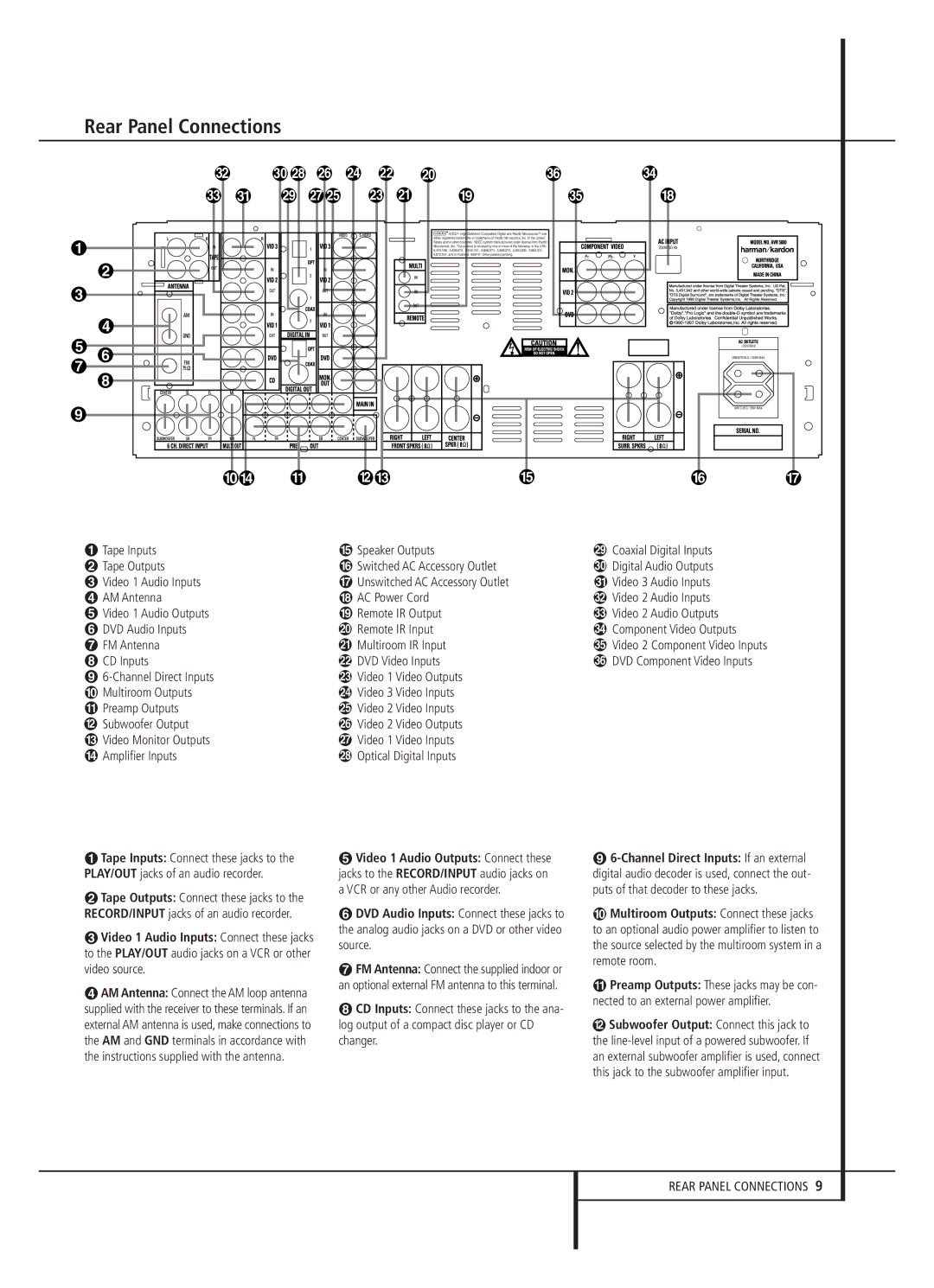 Harman-Kardon AVR 5000 owner manual Rear Panel Connections, FM Antenna Multiroom IR Input, CD Inputs DVD Video Inputs 