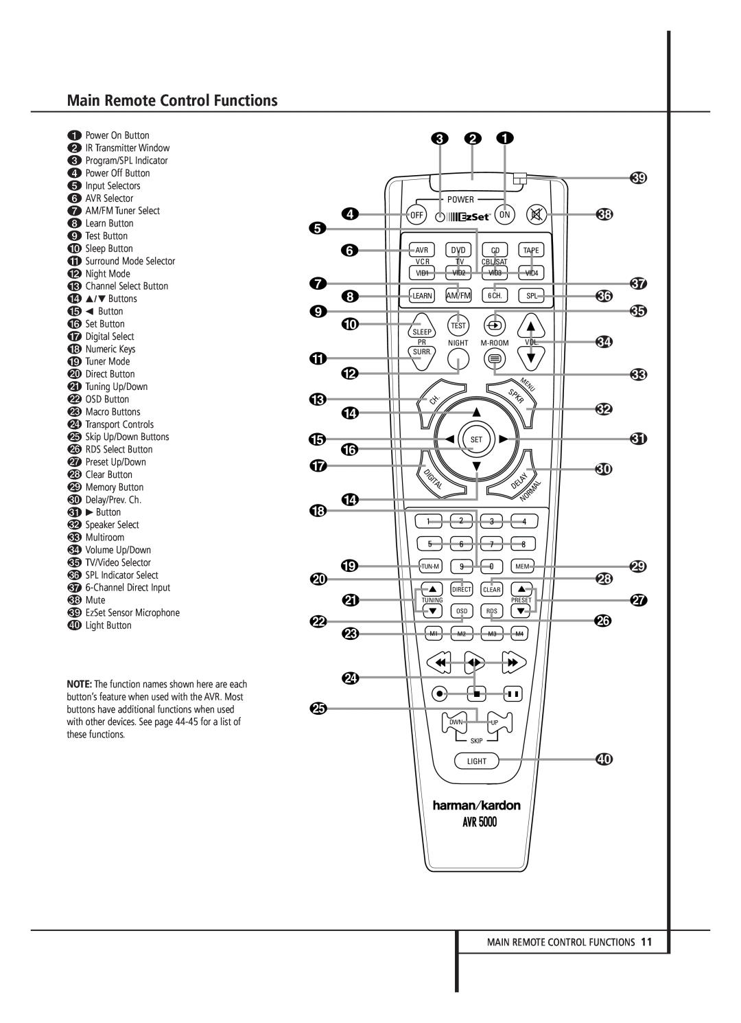 Harman-Kardon AVR 5000 owner manual Main Remote Control Functions, c b a 