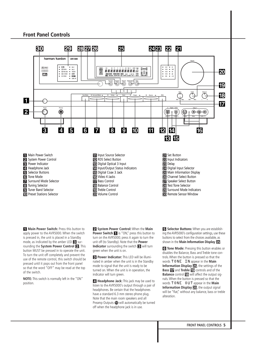 Harman-Kardon AVR 5000 owner manual Front Panel Controls, Úò  Ô, 3 4 5 6 7 8 9 ! @ $ 