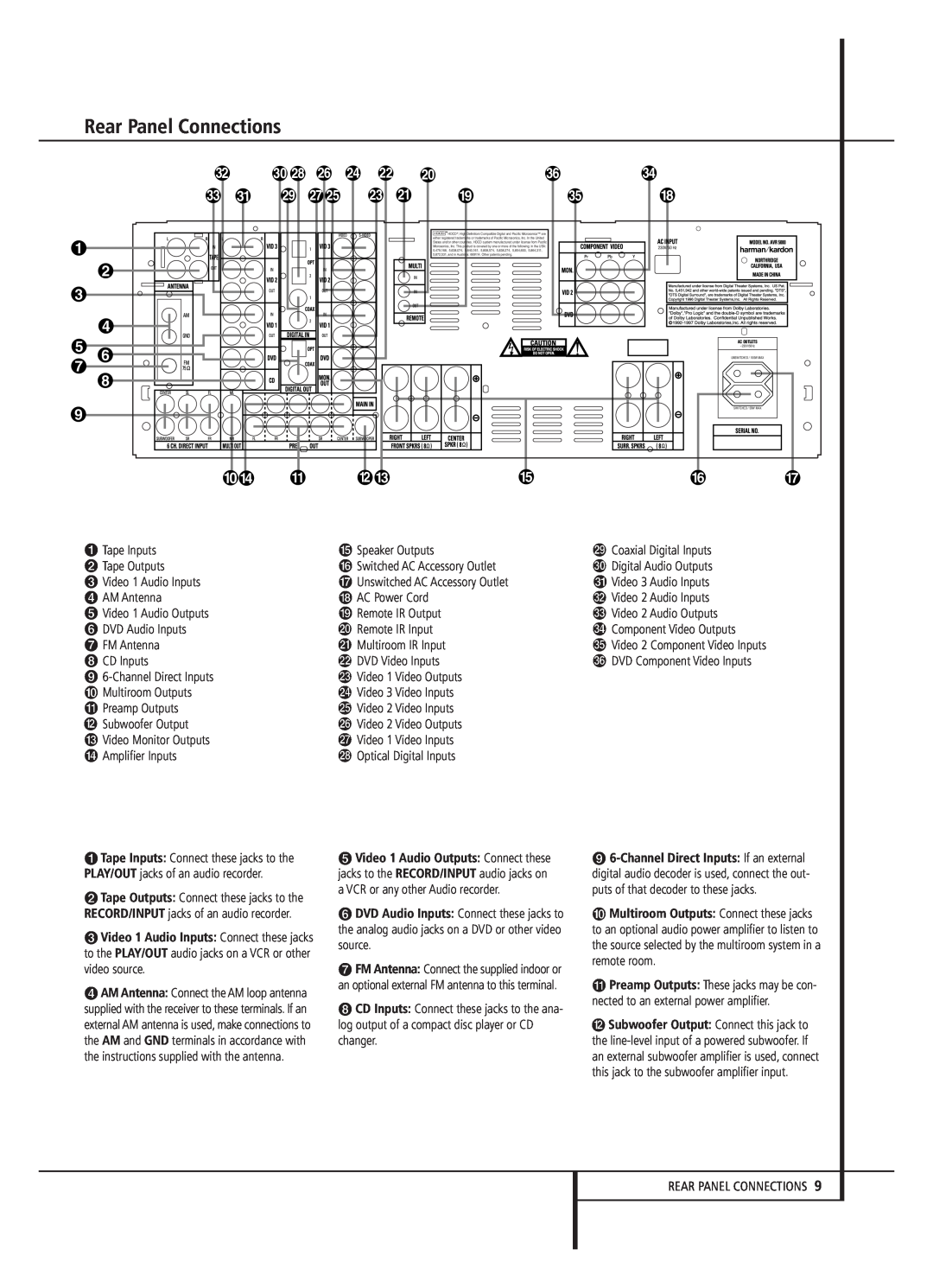 Harman-Kardon AVR 5000 owner manual Rear Panel Connections 