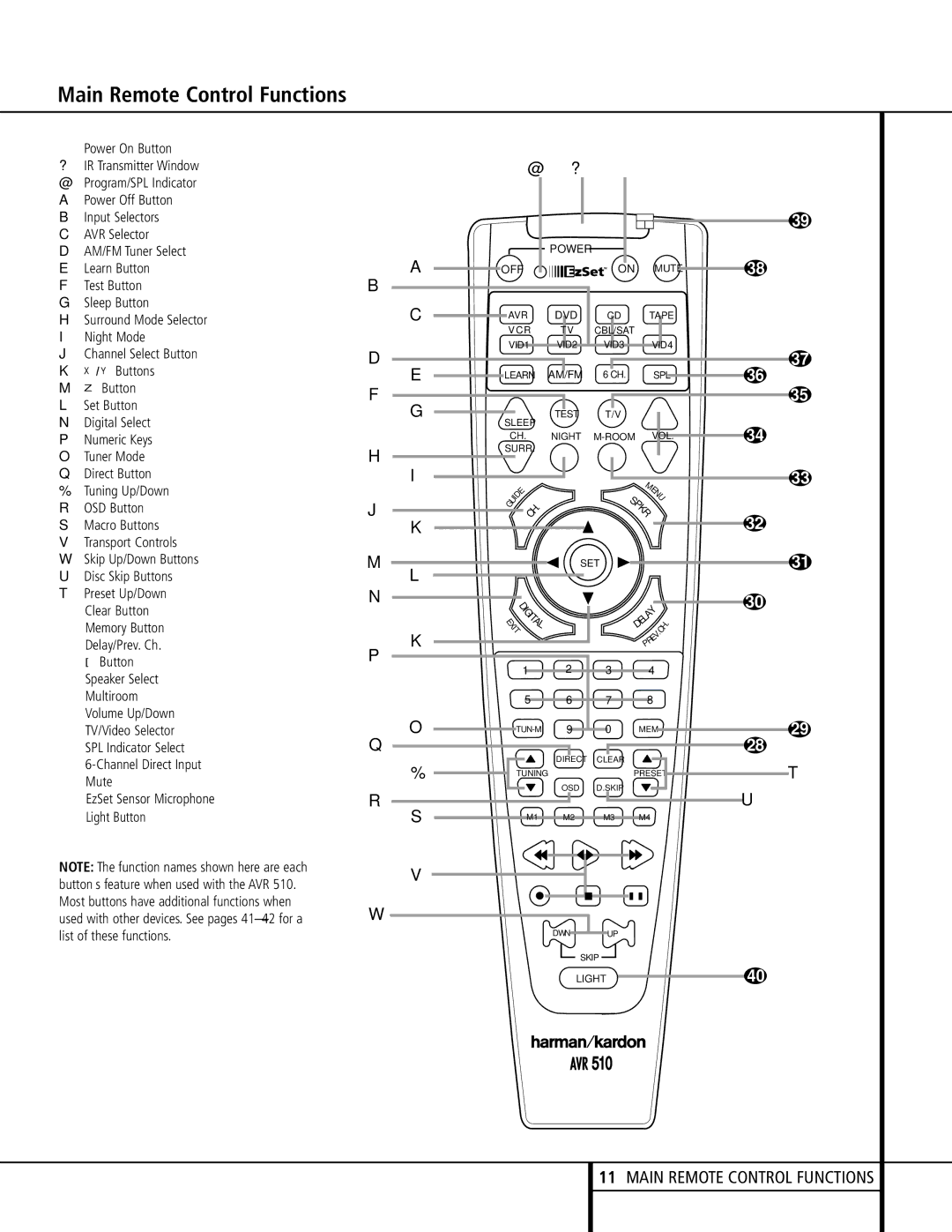 Harman-Kardon AVR 510 owner manual Main Remote Control Functions, AVR Selector 