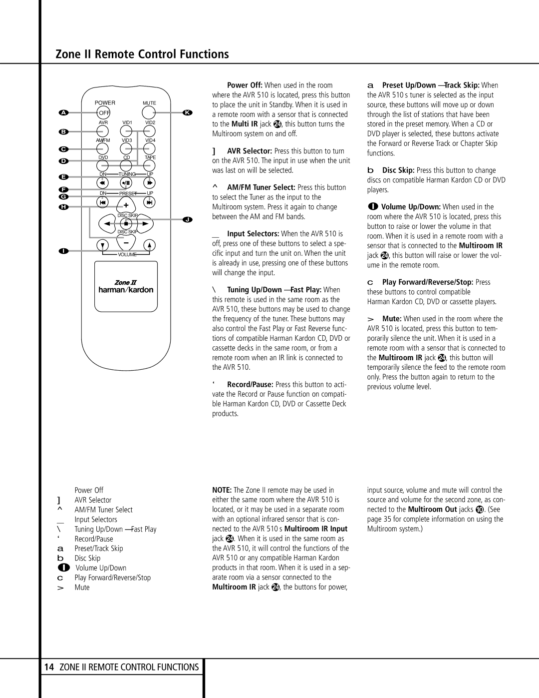 Harman-Kardon AVR 510 owner manual Zone II Remote Control Functions, Between the AM and FM bands 