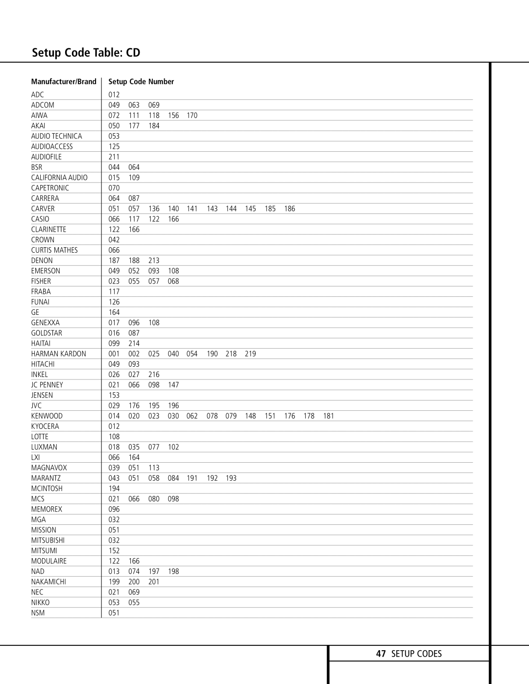 Harman-Kardon AVR 510 owner manual Setup Code Table CD 