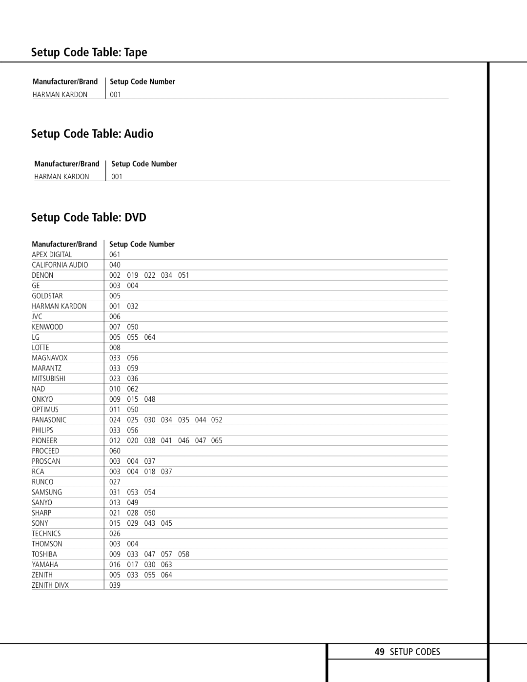 Harman-Kardon AVR 510 owner manual Setup Code Table Tape, Setup Code Table Audio, Setup Code Table DVD, Manufacturer/Brand 